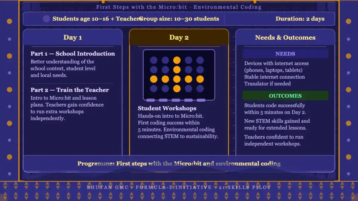 Programme structure: Day 1 and Day 2 overview