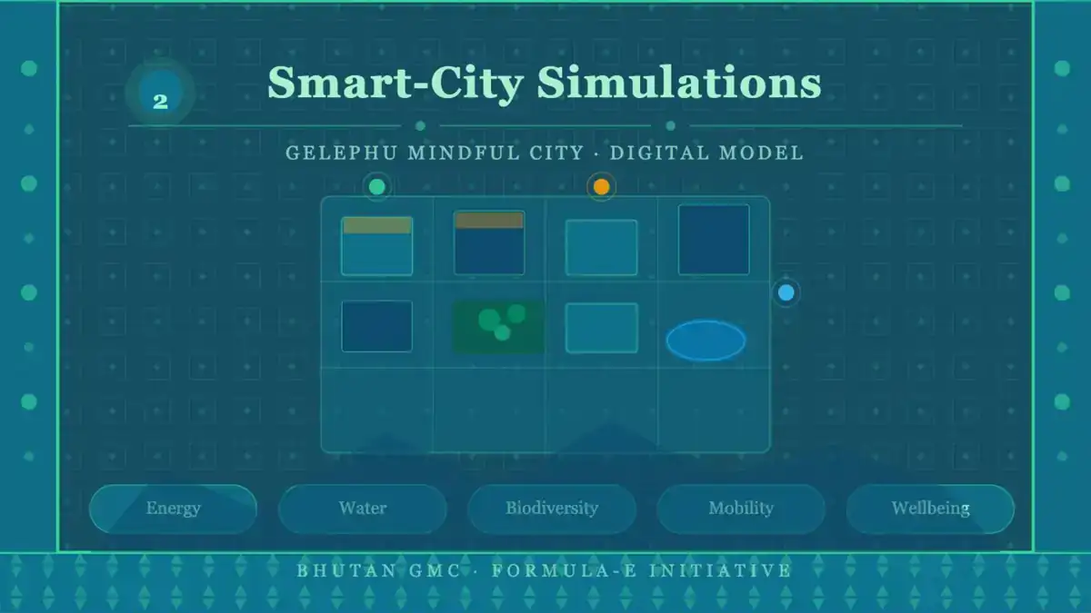 Smart City Simulations module