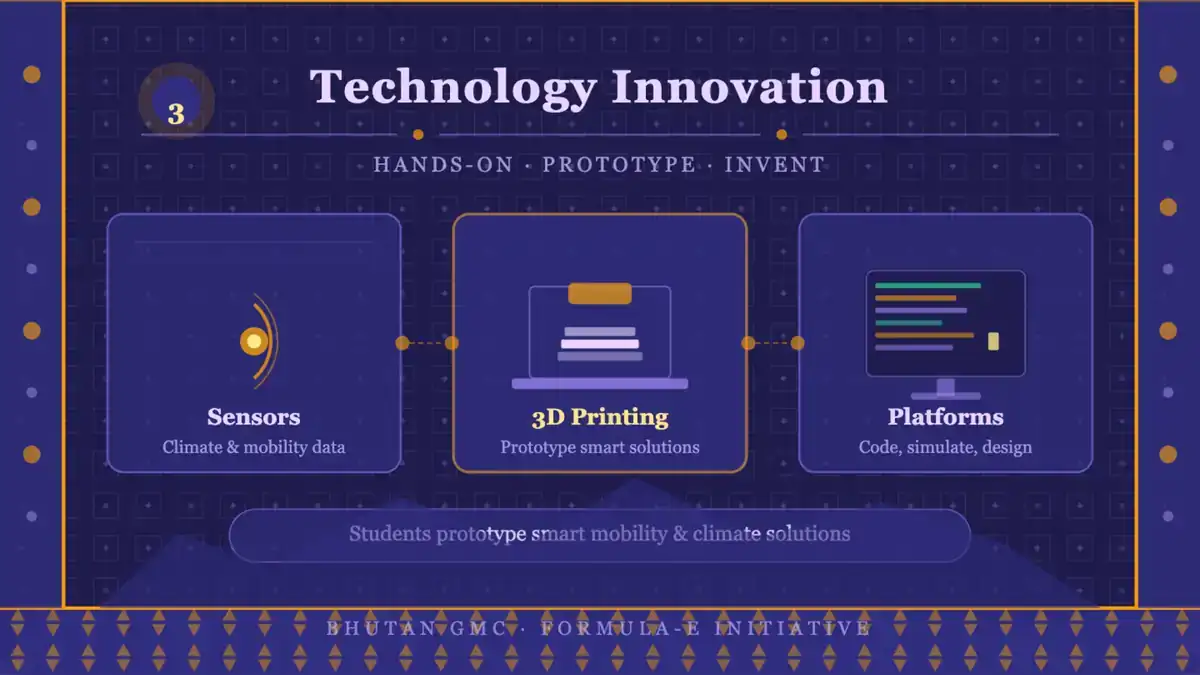 Technology Innovation module