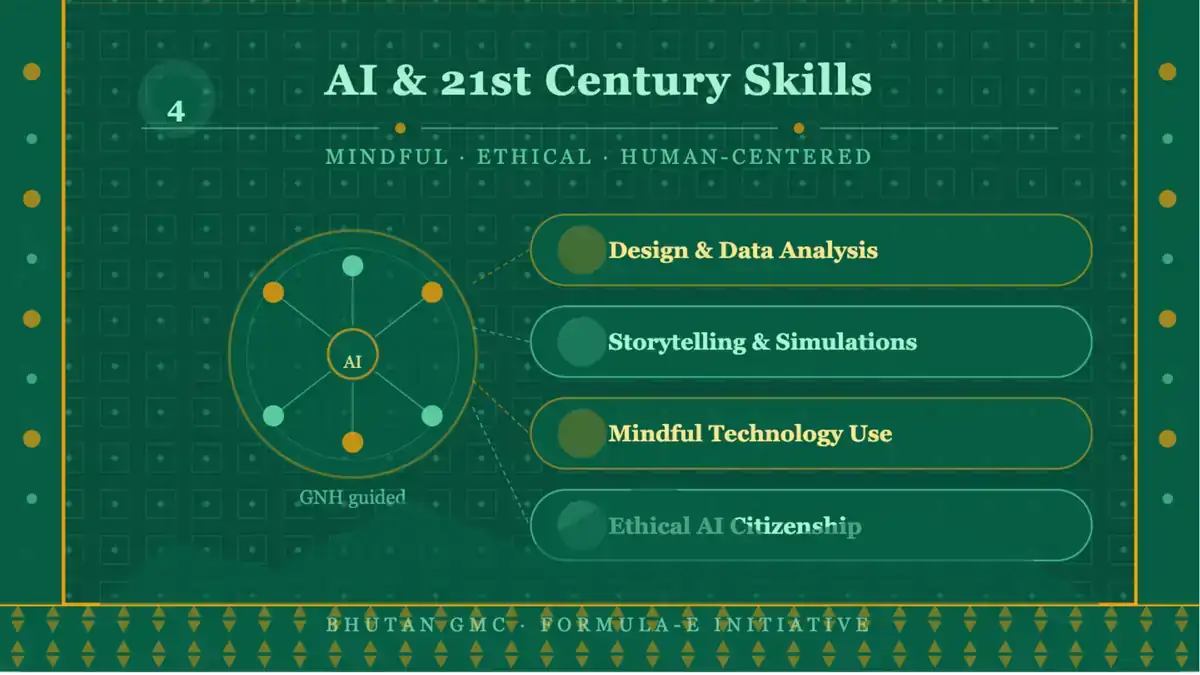 AI and 21st Century Skills module
